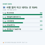 신성동 맛보기