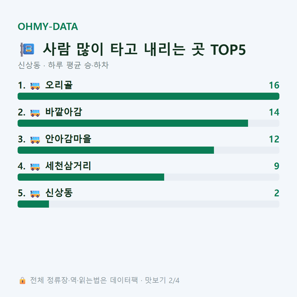 신상동 맛보기