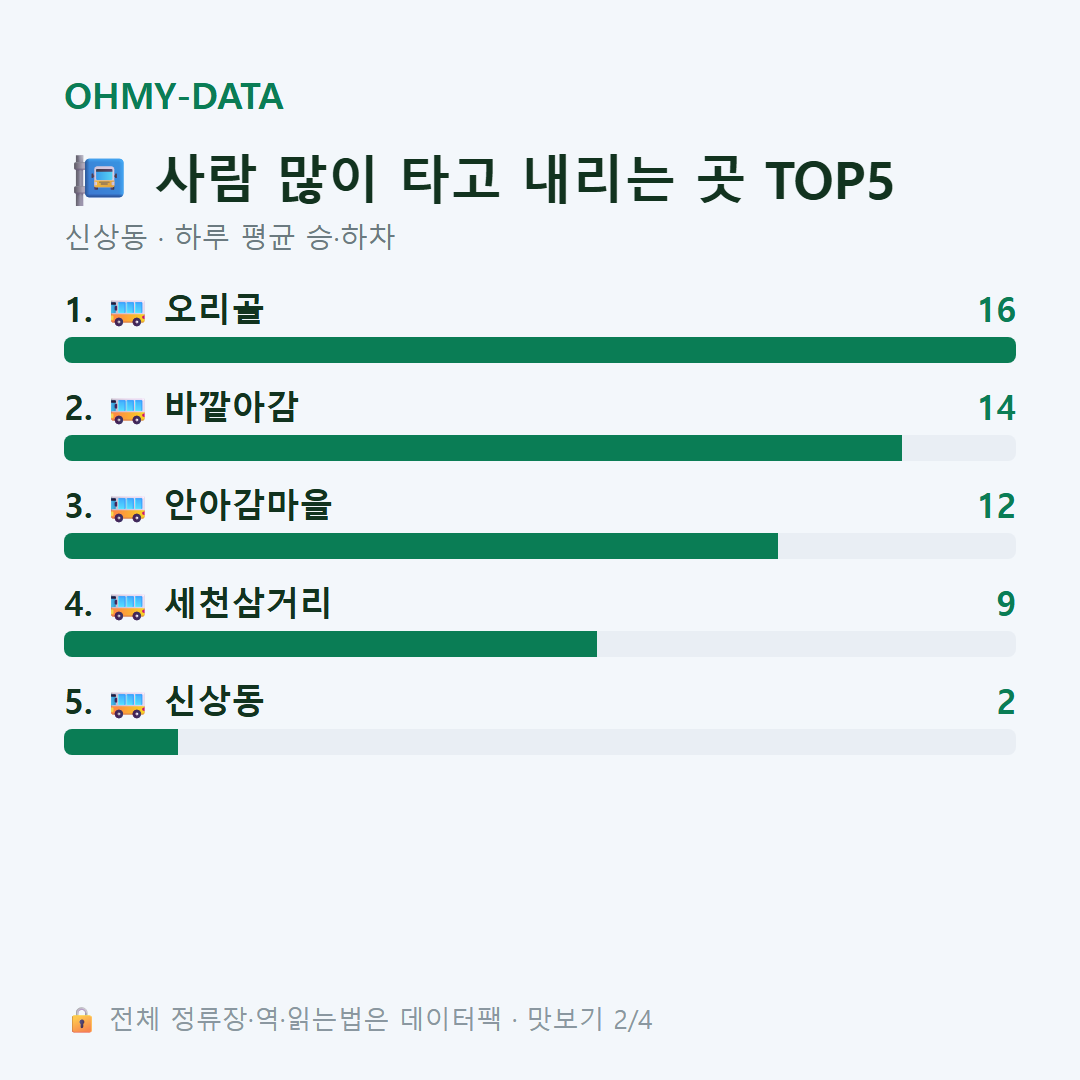 신상동 맛보기