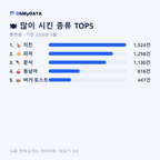 충현동 맛보기 2/4