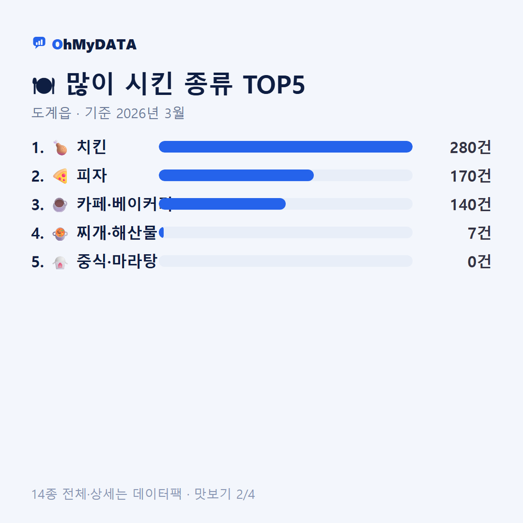 도계읍 맛보기 2/4