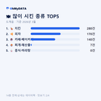 도계읍 맛보기 2/4