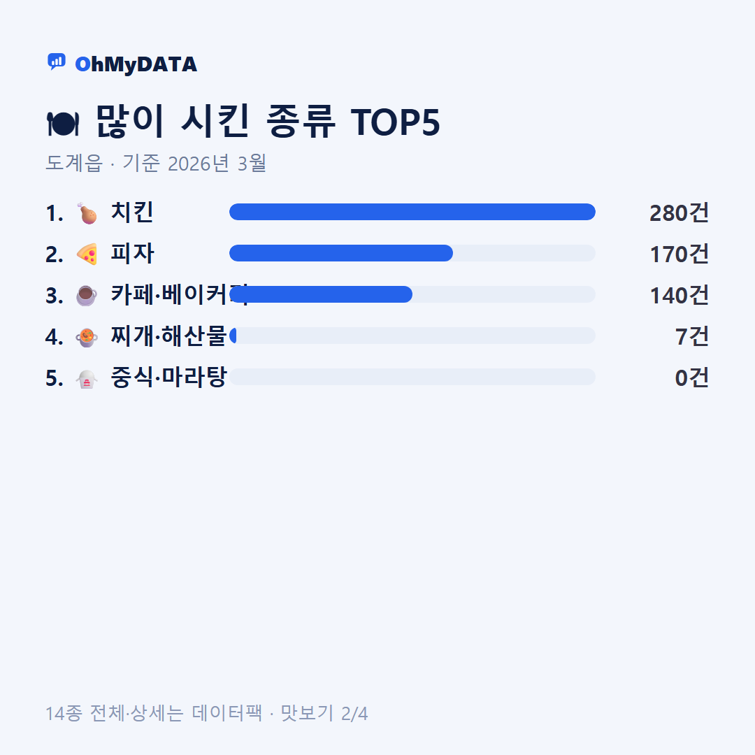 도계읍 맛보기 2/4