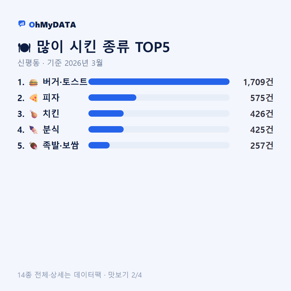 신평동 맛보기 2/4