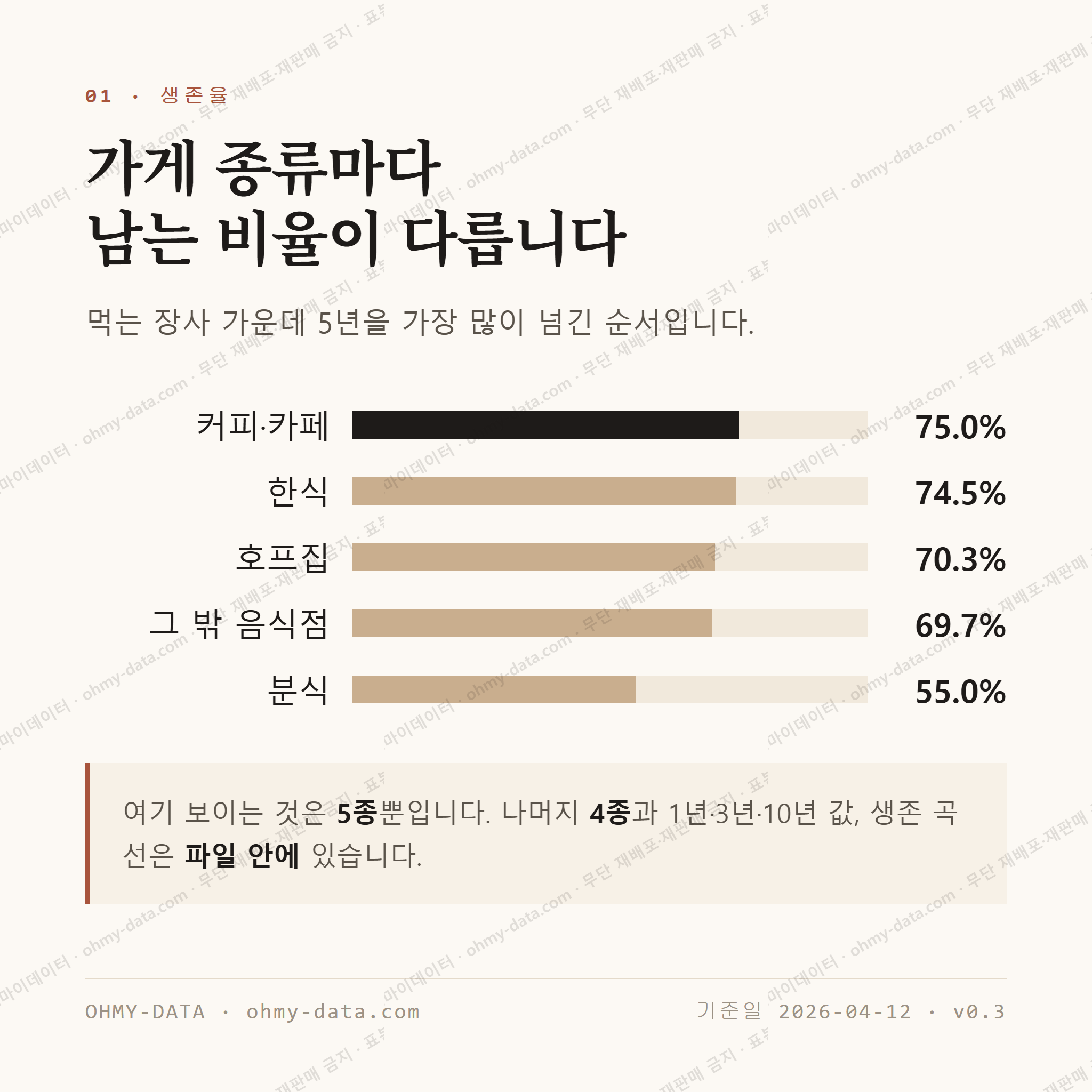 상동 맛보기 2