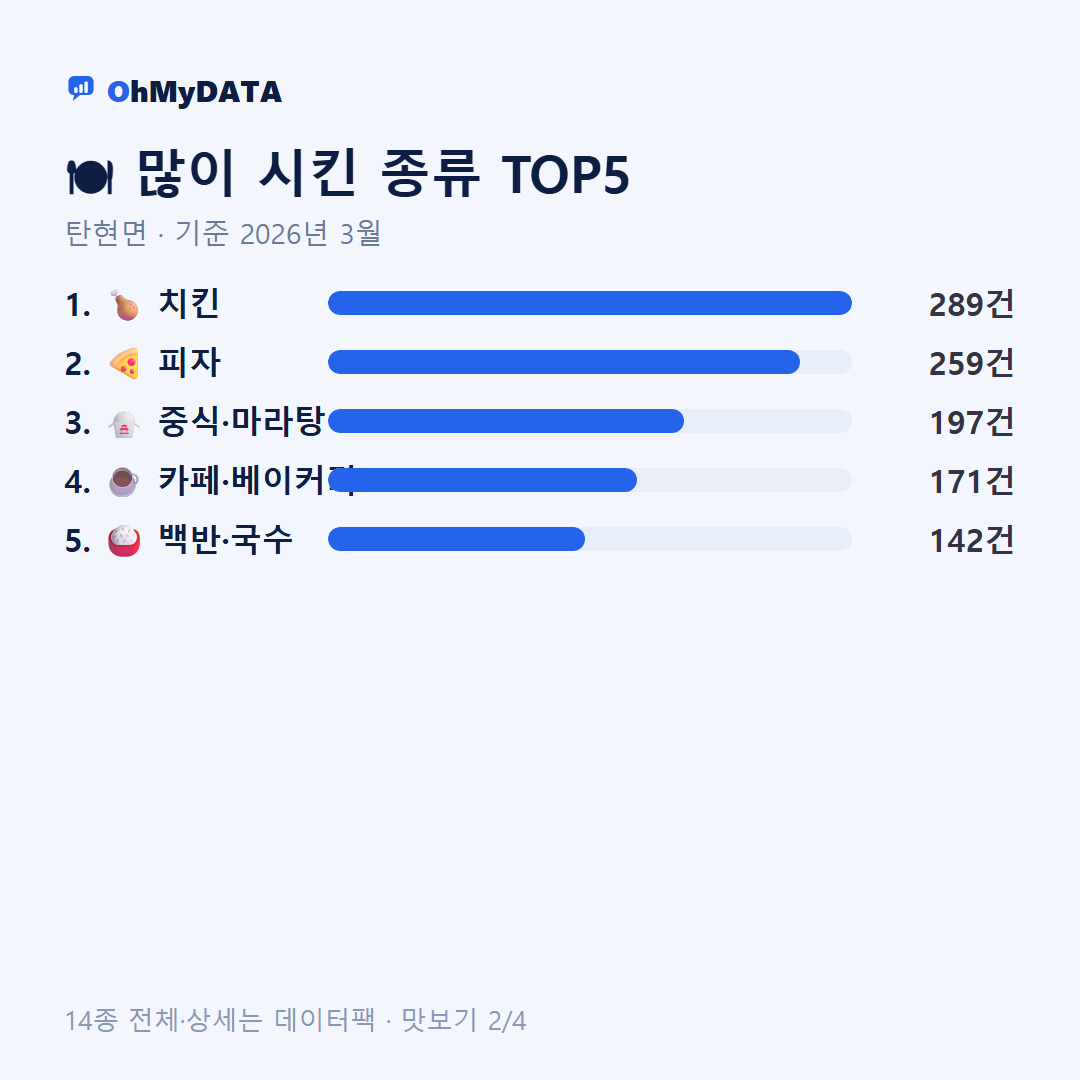 탄현면 맛보기 2/4