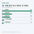 남산면 맛보기