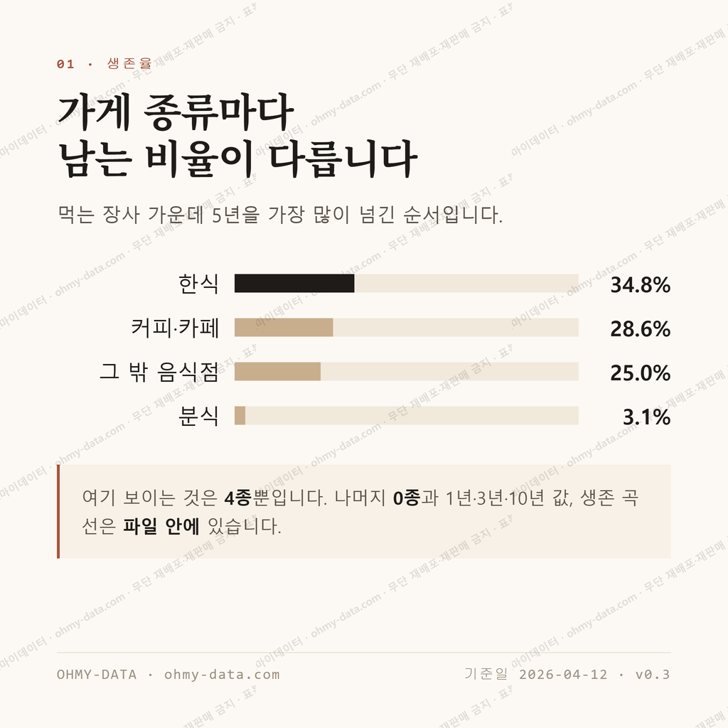 수정동 맛보기 2