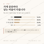 수정동 맛보기 2