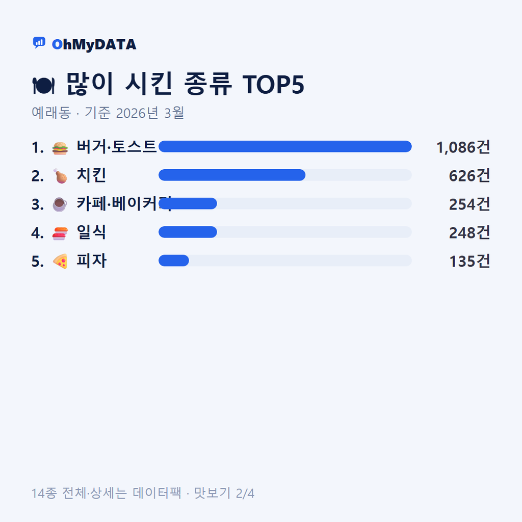 예래동 맛보기 2/4