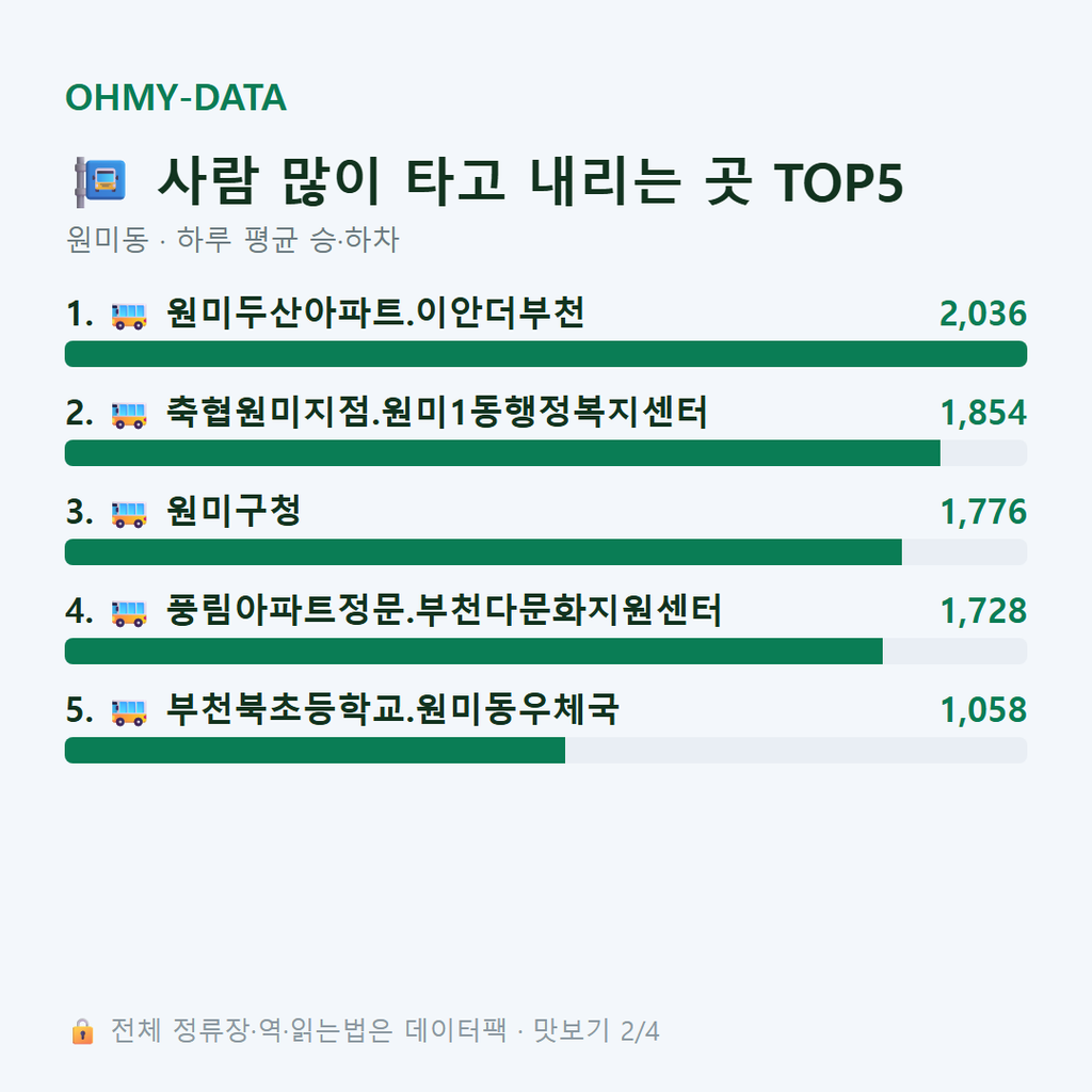원미동 맛보기