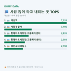 계산동 맛보기
