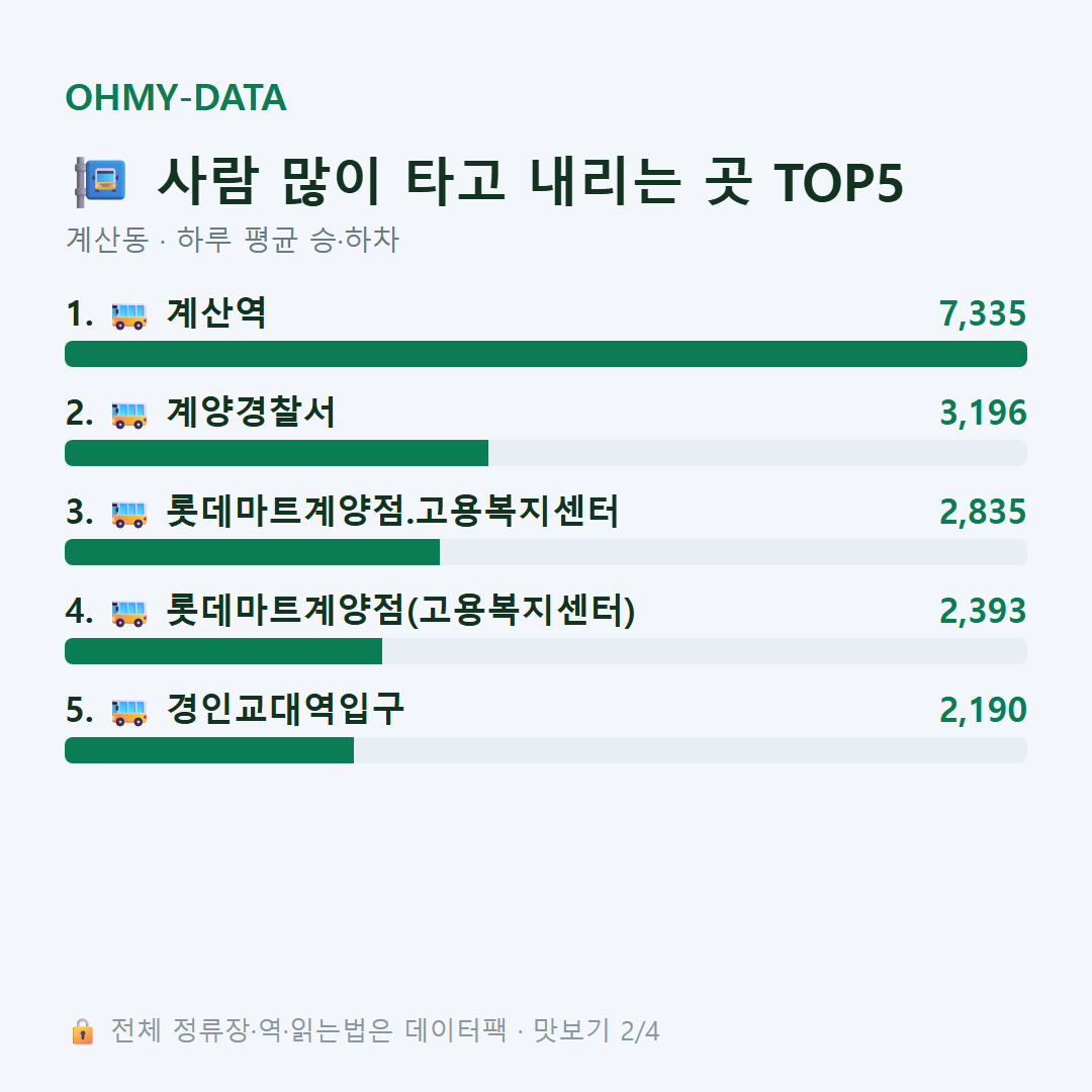 계산동 맛보기