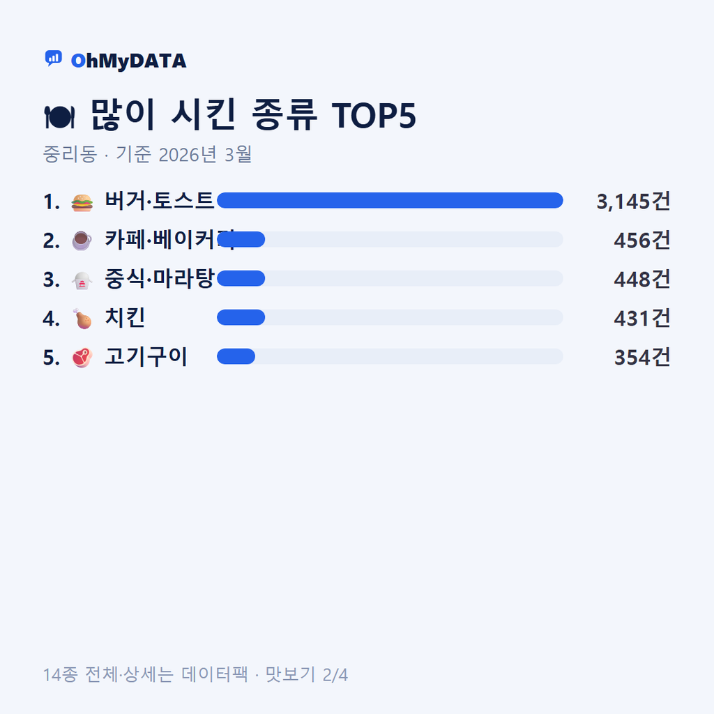 중리동 맛보기 2/4