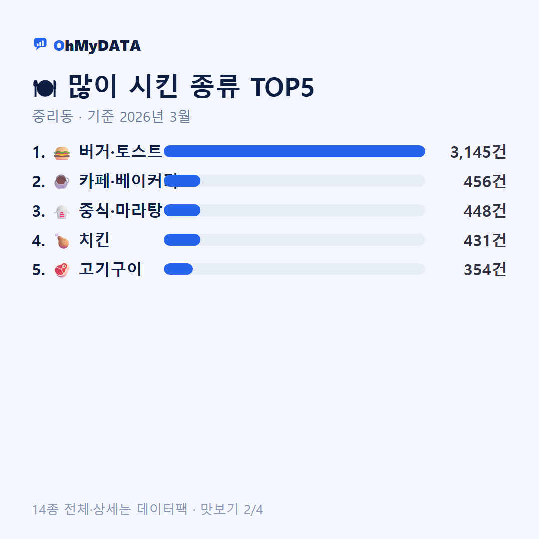 중리동 맛보기 2/4