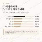 하왕십리동 맛보기 2