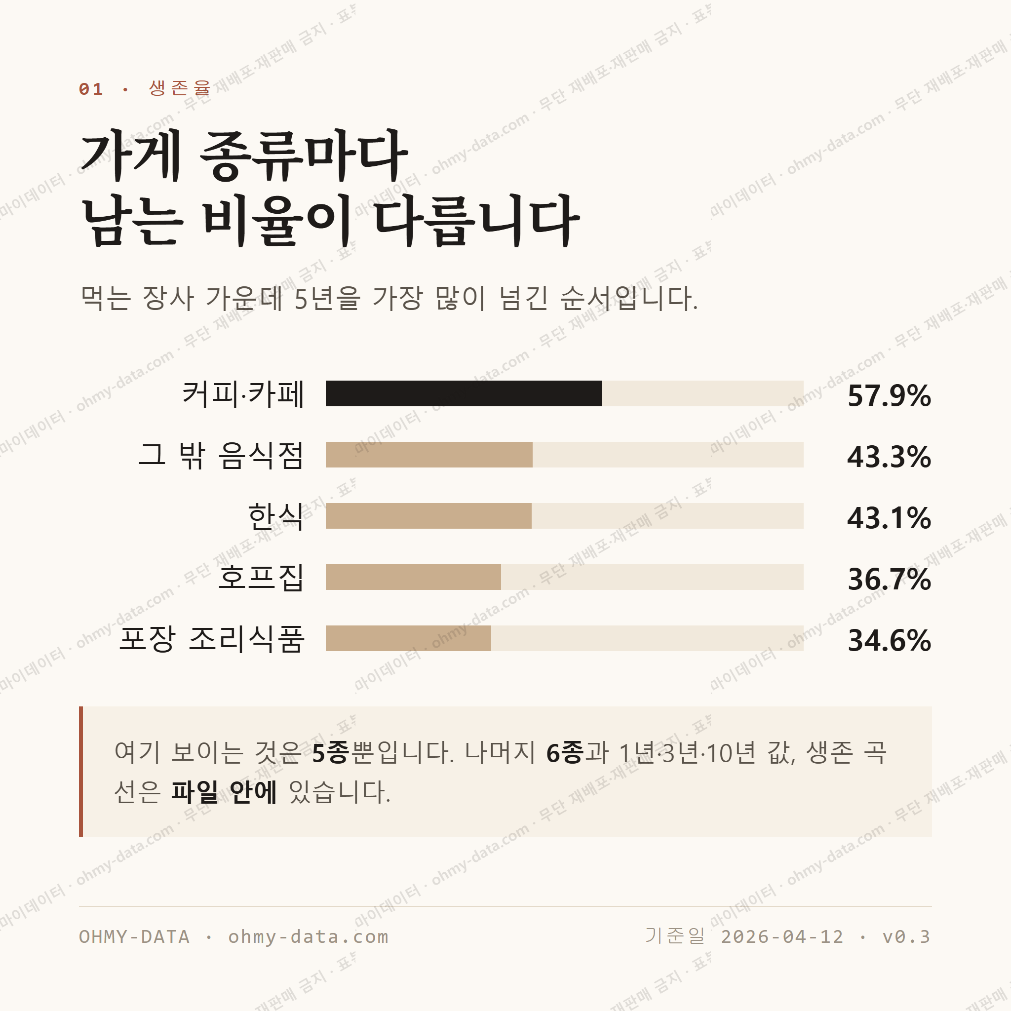 하왕십리동 맛보기 2
