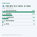 신월동 맛보기