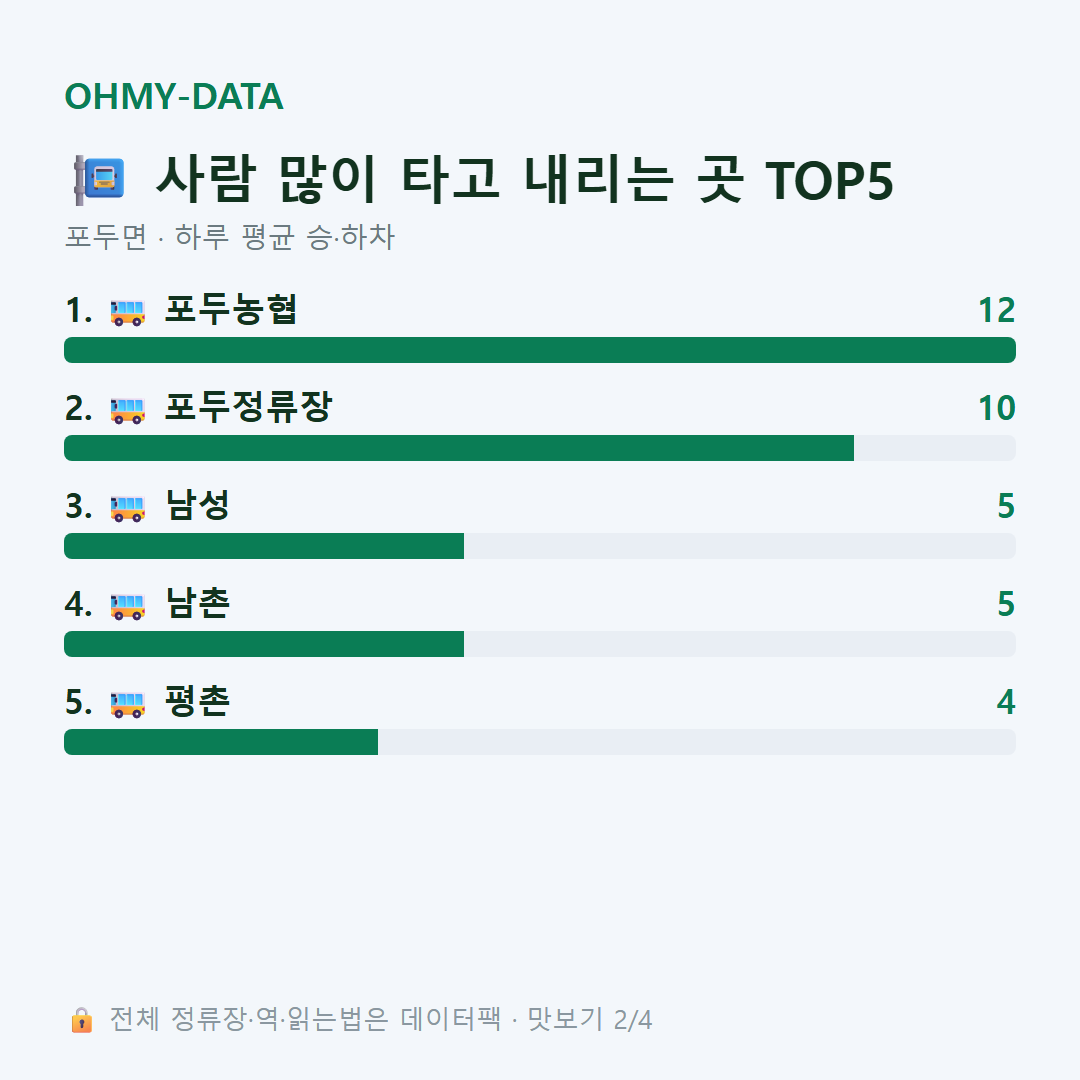 포두면 맛보기