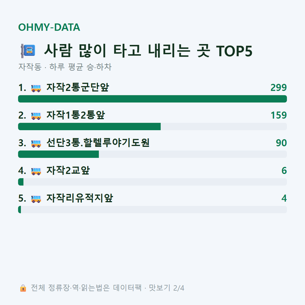 자작동 맛보기
