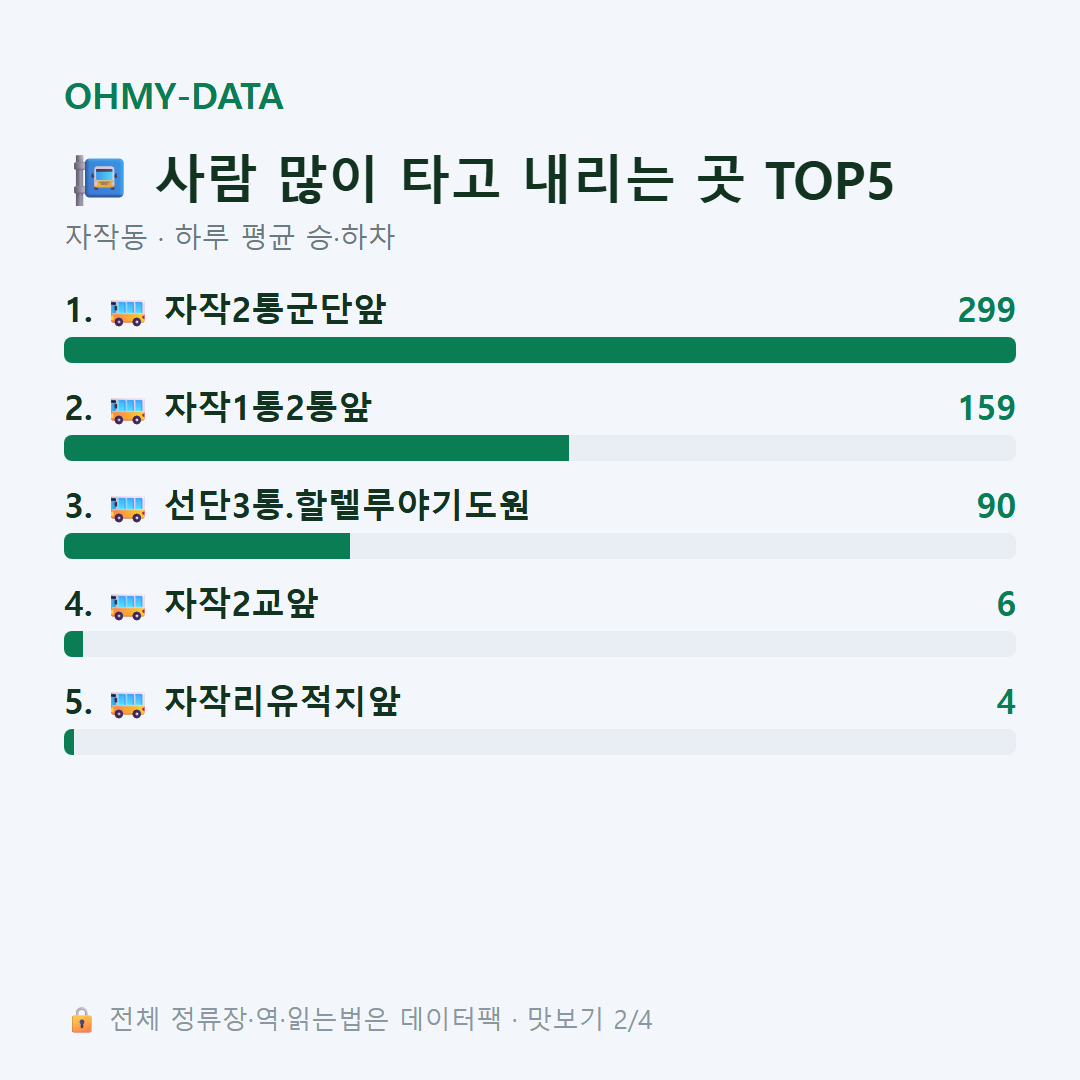 자작동 맛보기