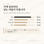 일운면 맛보기 2