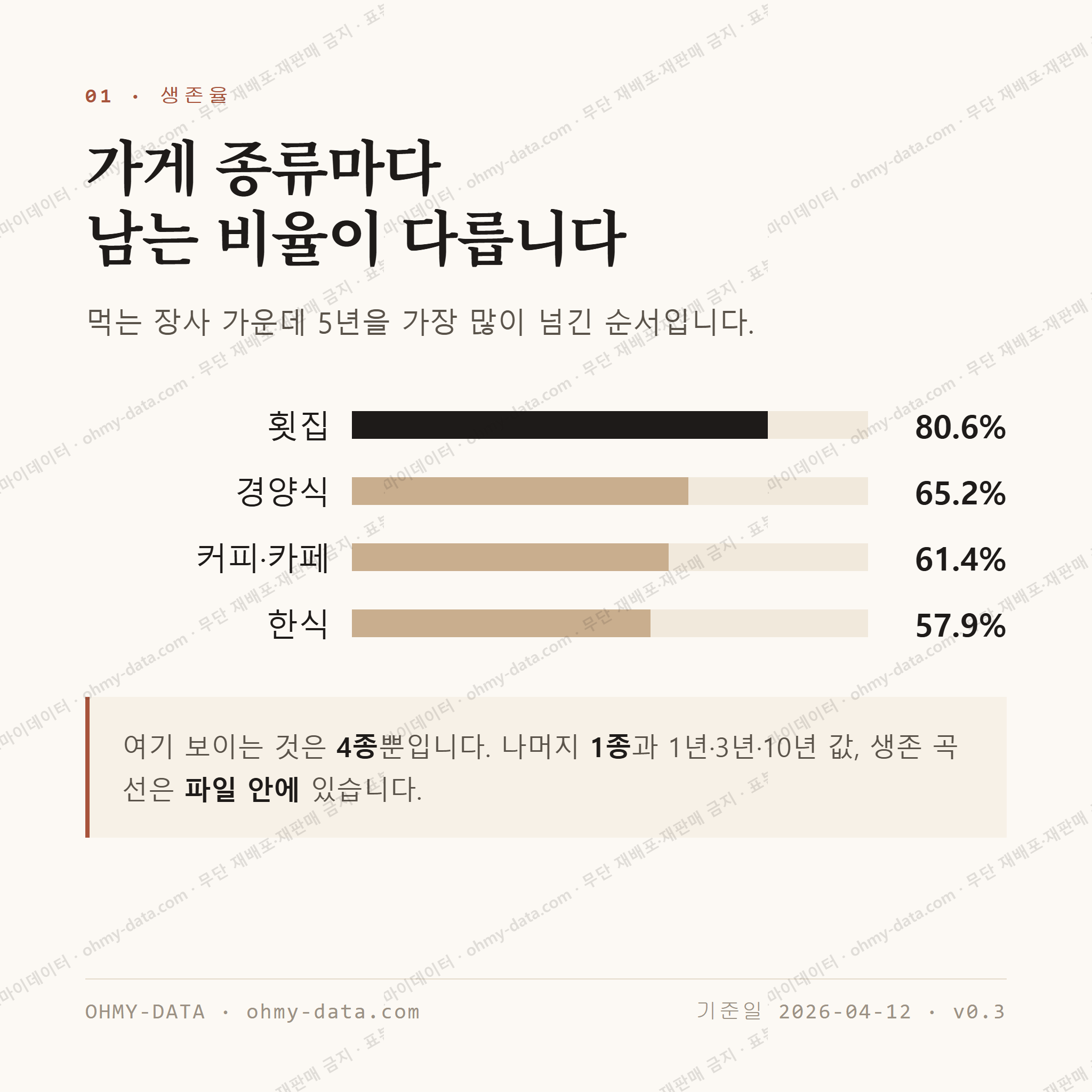 일운면 맛보기 2