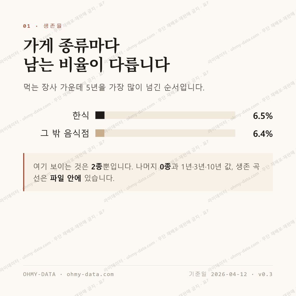 삼영동 맛보기 2