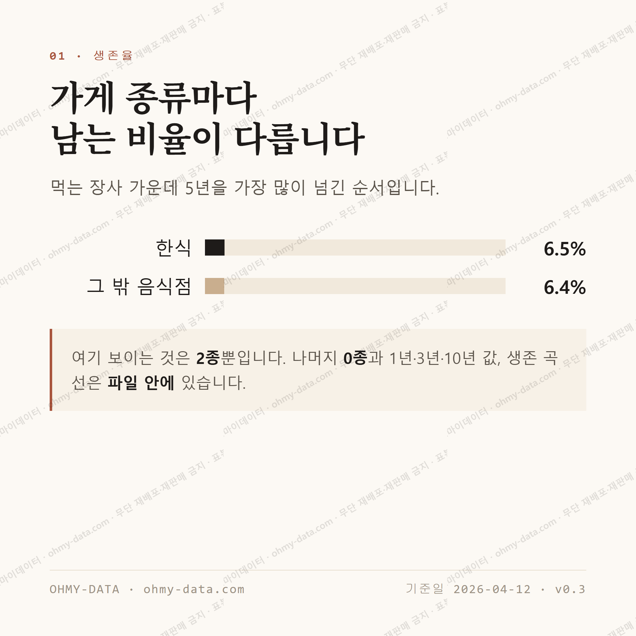 삼영동 맛보기 2
