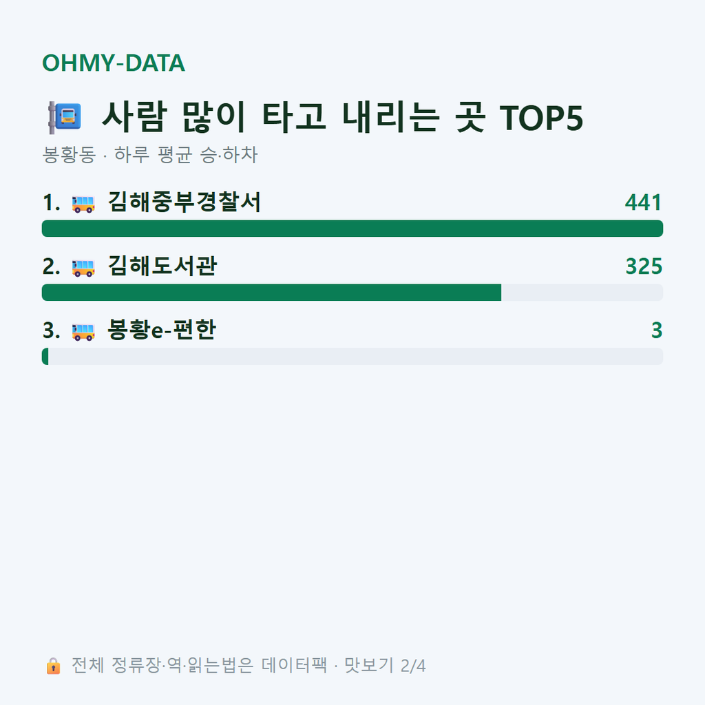봉황동 맛보기