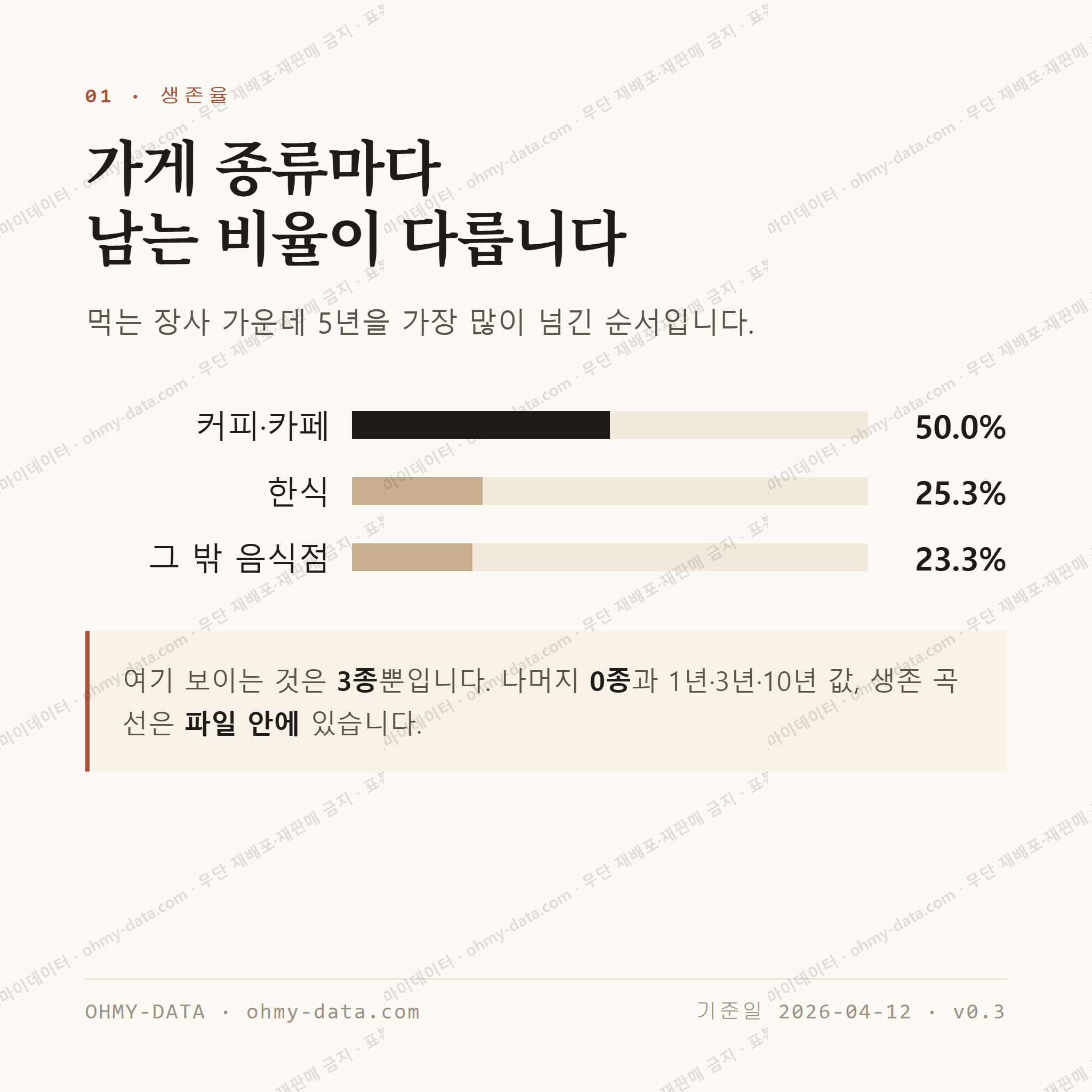 중앙동 맛보기 2