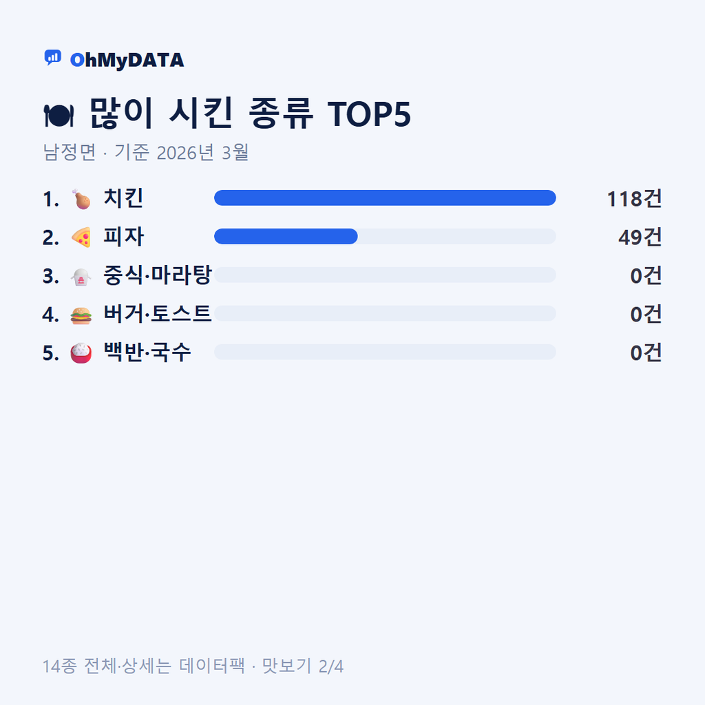 남정면 맛보기 2/4