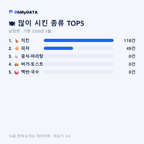 남정면 맛보기 2/4