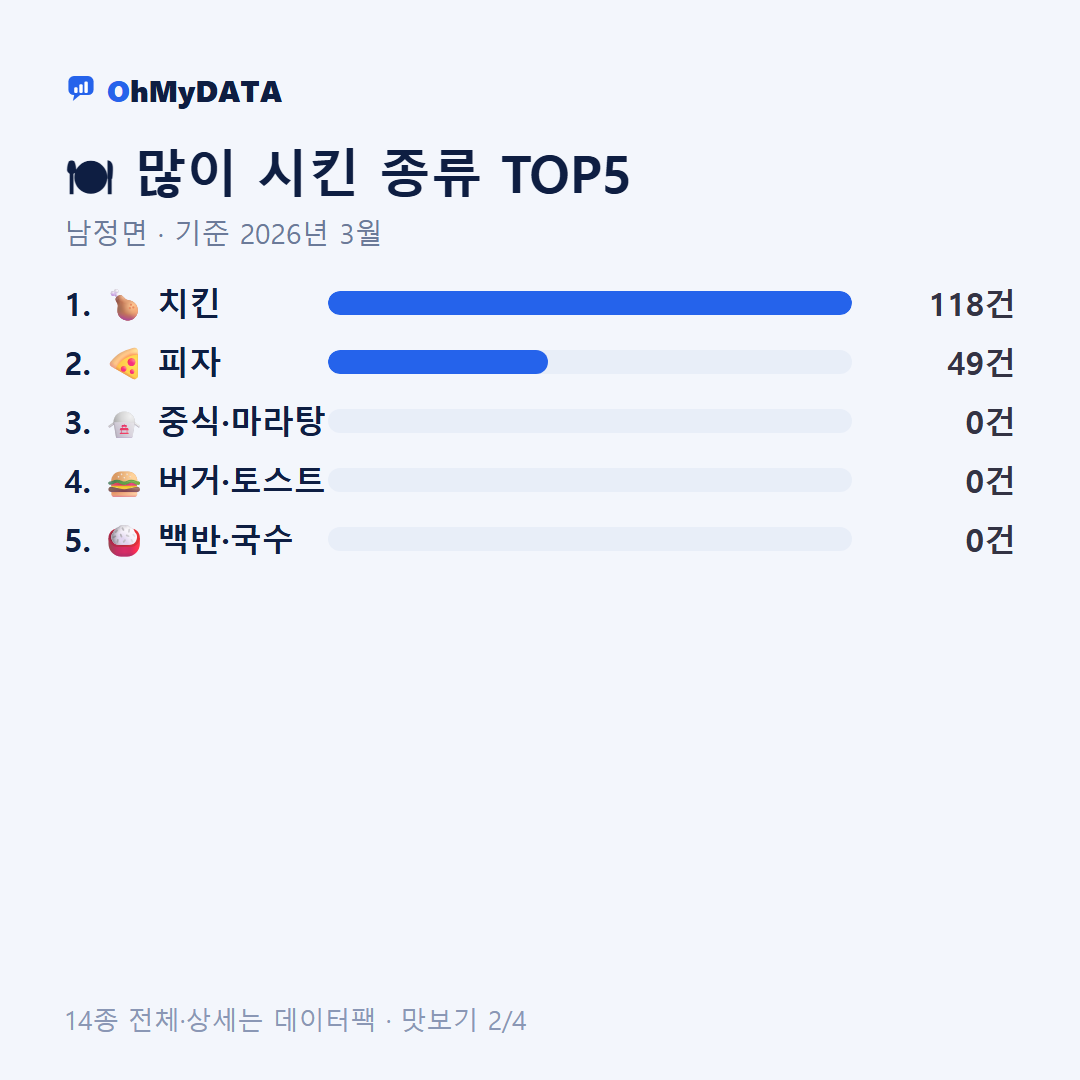 남정면 맛보기 2/4