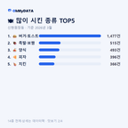 신현원창동 맛보기 2/4