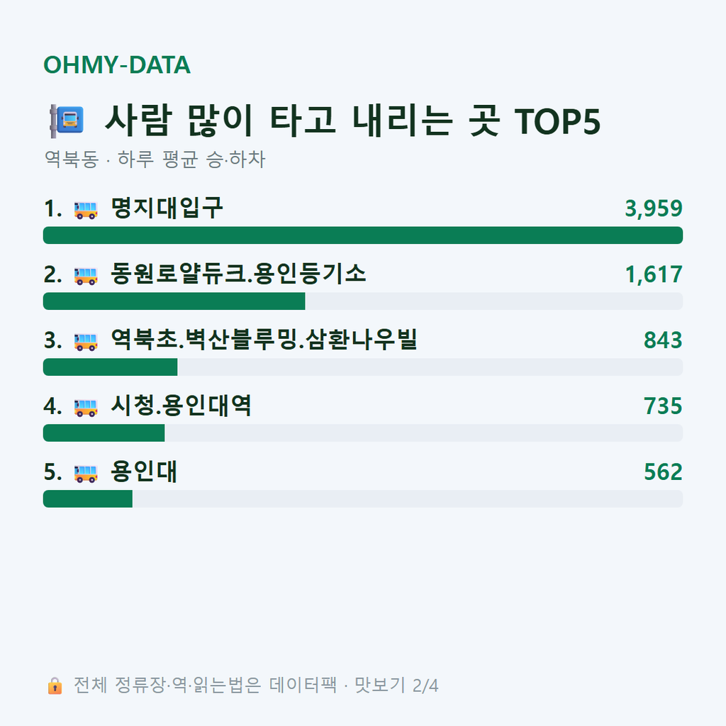 역북동 맛보기