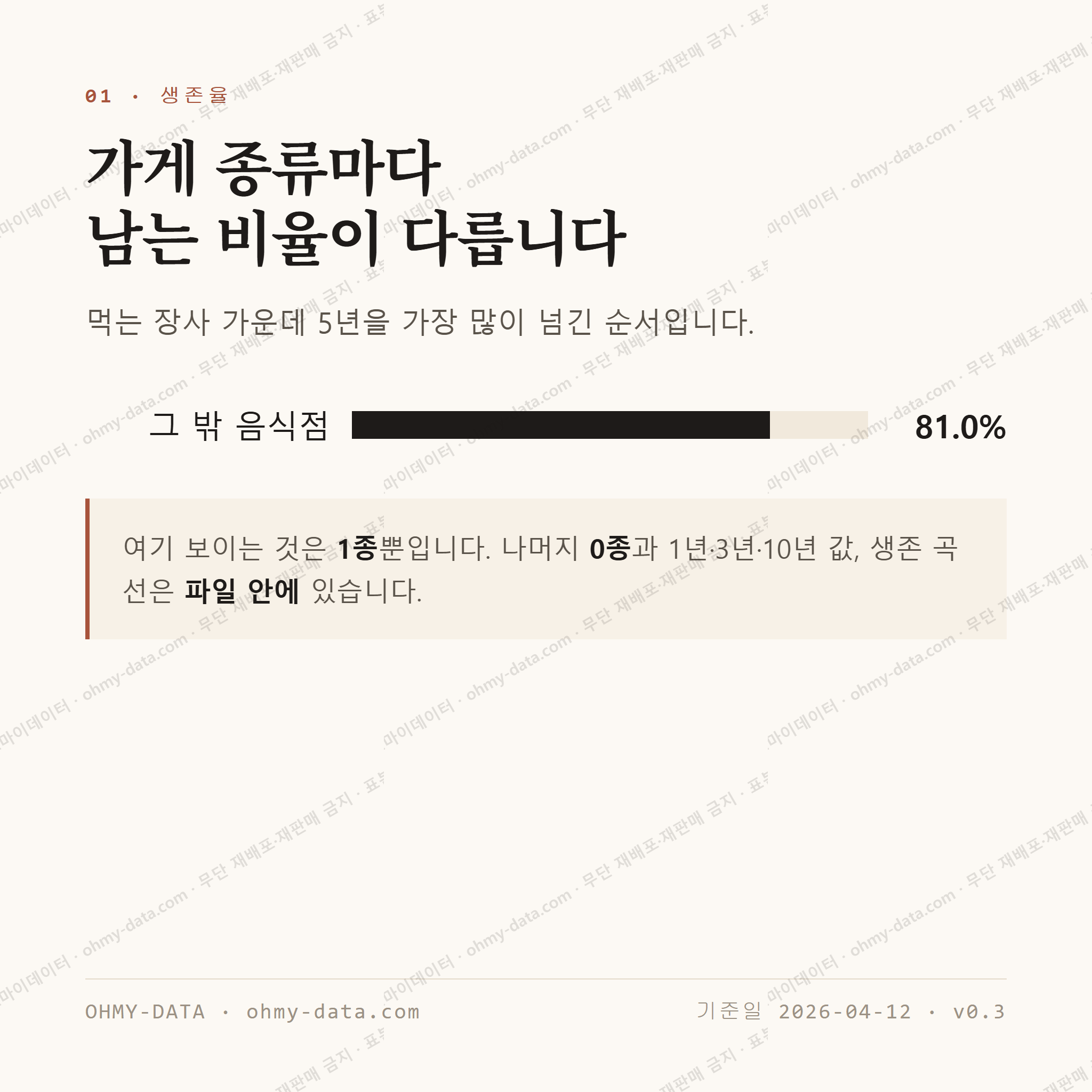 내동 맛보기 2