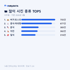 사우동 맛보기 2/4