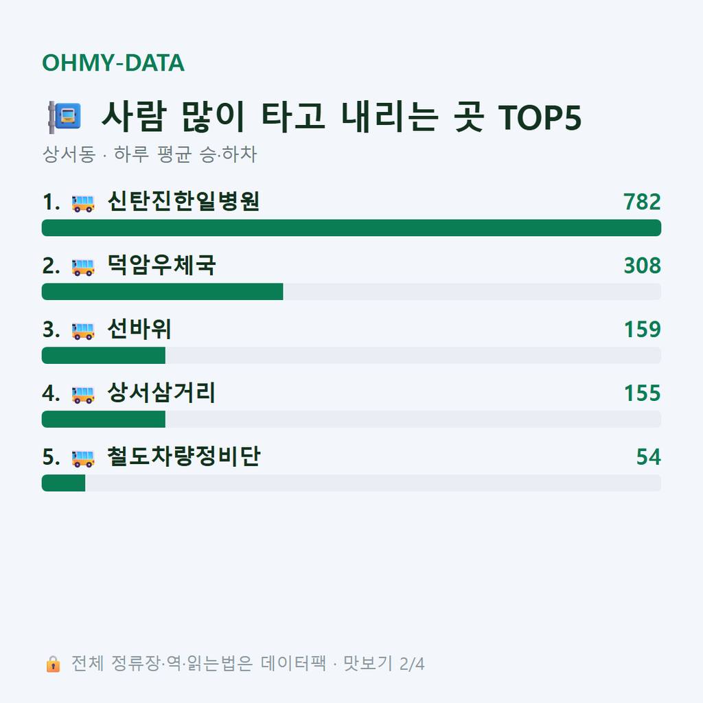 상서동 맛보기