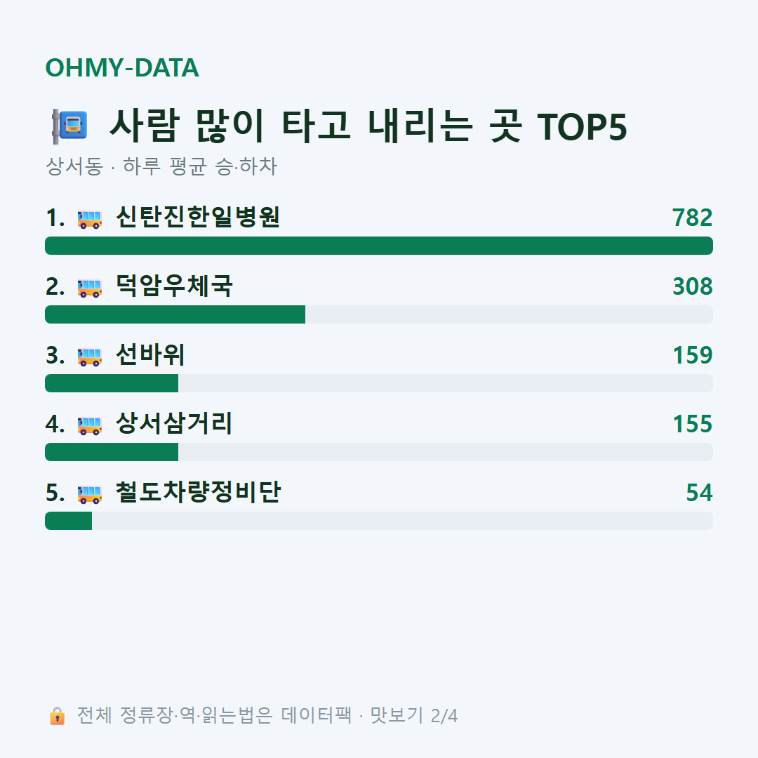 상서동 맛보기