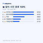 국우동 맛보기 2/4