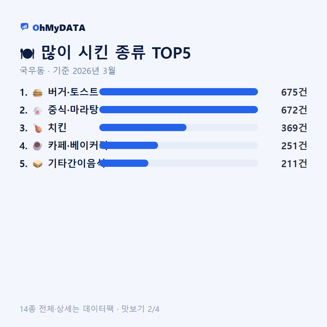 국우동 맛보기 2/4
