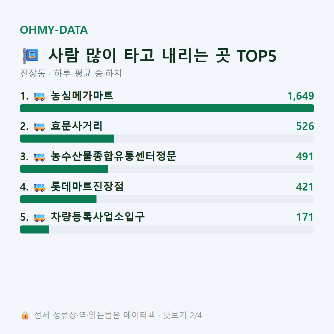 진장동 맛보기