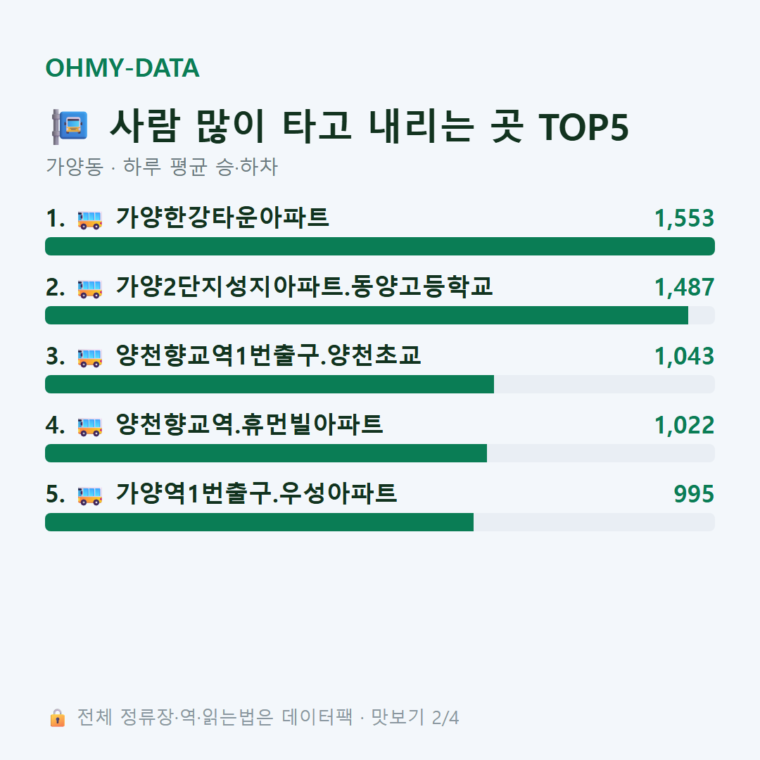 가양동 맛보기
