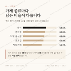 대소읍 맛보기 2