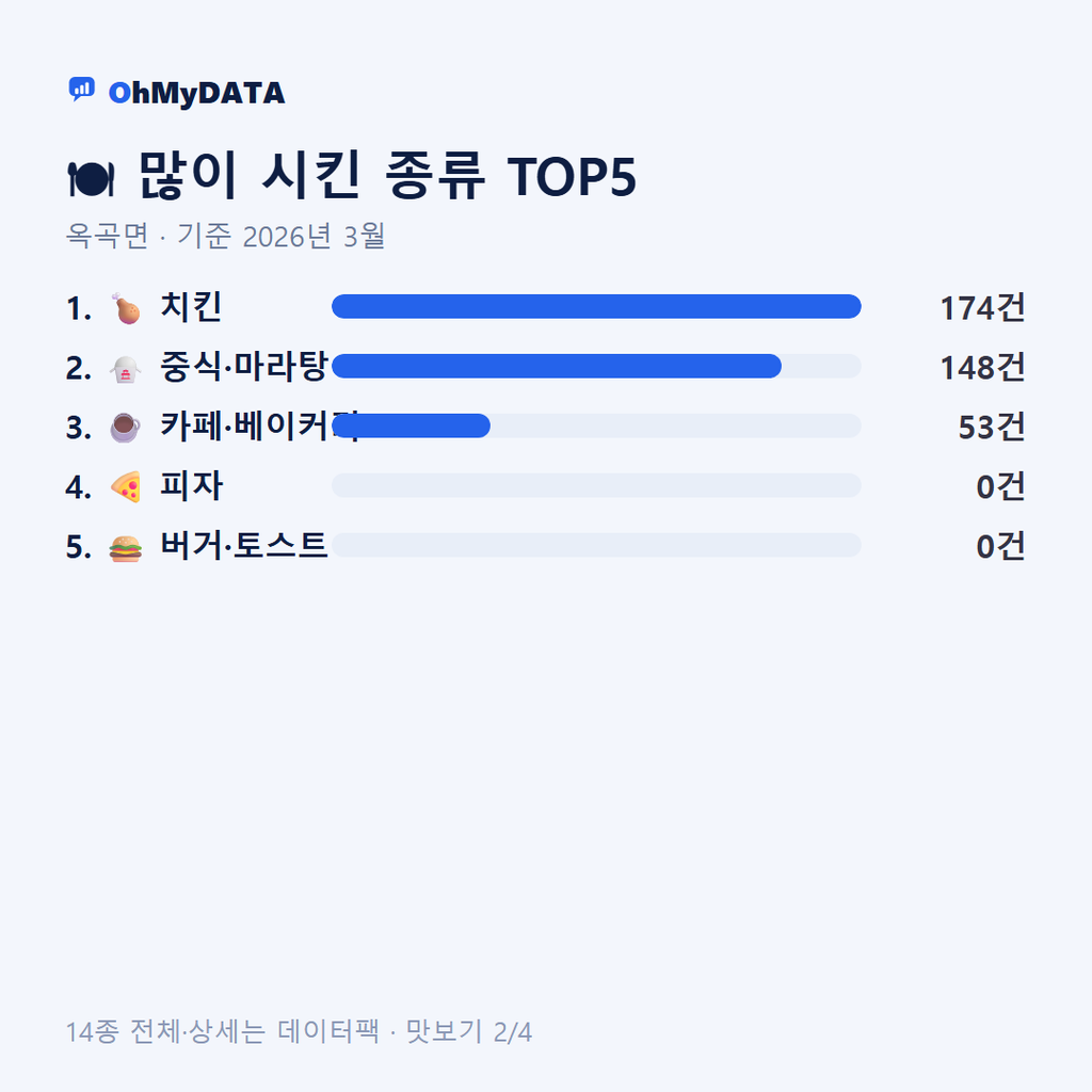 옥곡면 맛보기 2/4