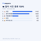옥곡면 맛보기 2/4