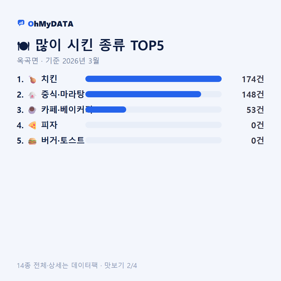 옥곡면 맛보기 2/4