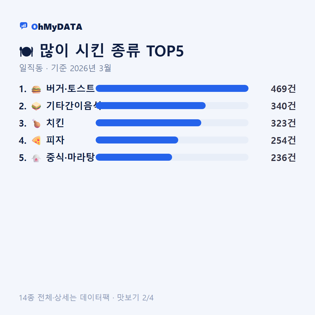 일직동 맛보기 2/4