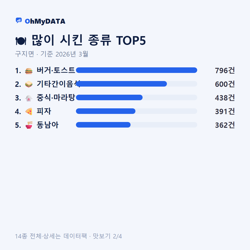 구지면 맛보기 2/4
